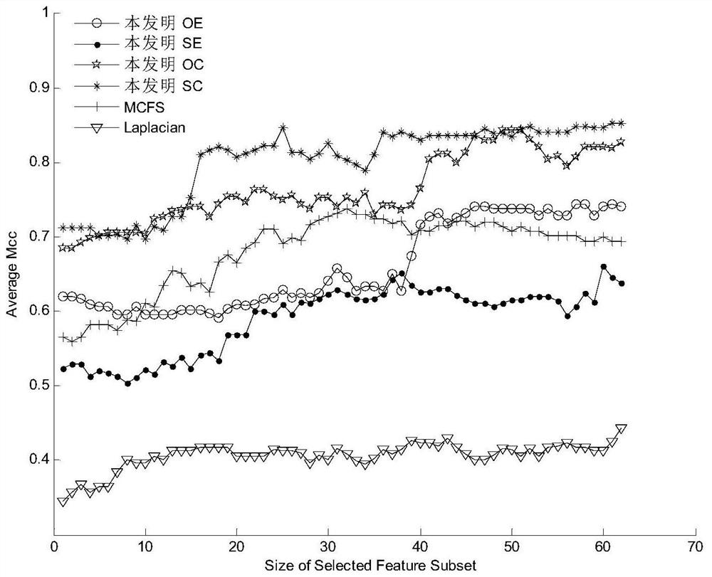 Spectral Feature Selection Method Based on Local Scale Parameter, Entropy and Cosine Similarity