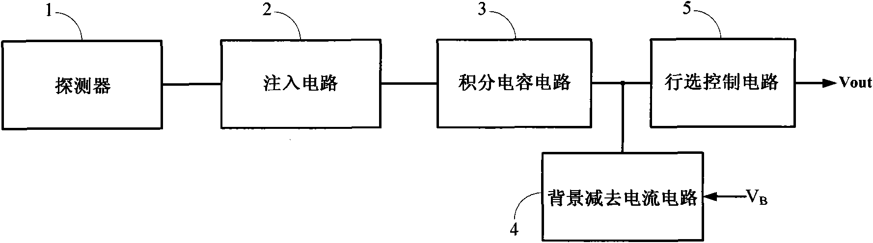 Staged background suppression method of ultrared focal plane readout circuit