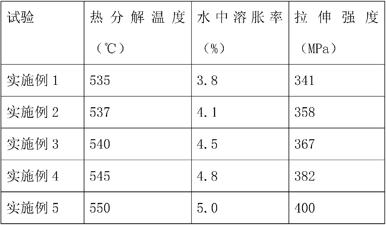 Preparation method of modified perfluorosulfonic acid proton exchange membrane for fuel battery