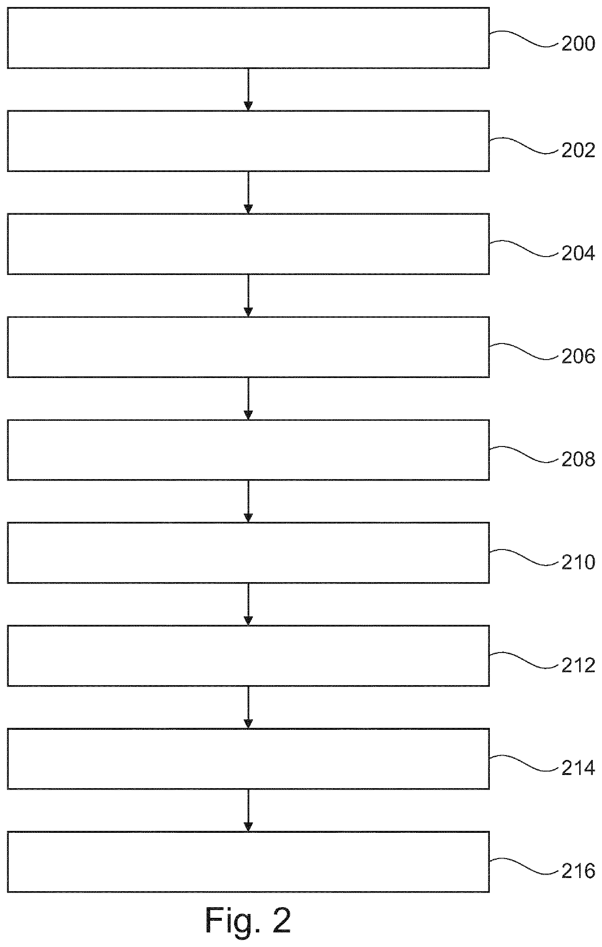 Single-point dixon method for fat-water separation in chemical exchange saturation transfer magnetic resonance imaging