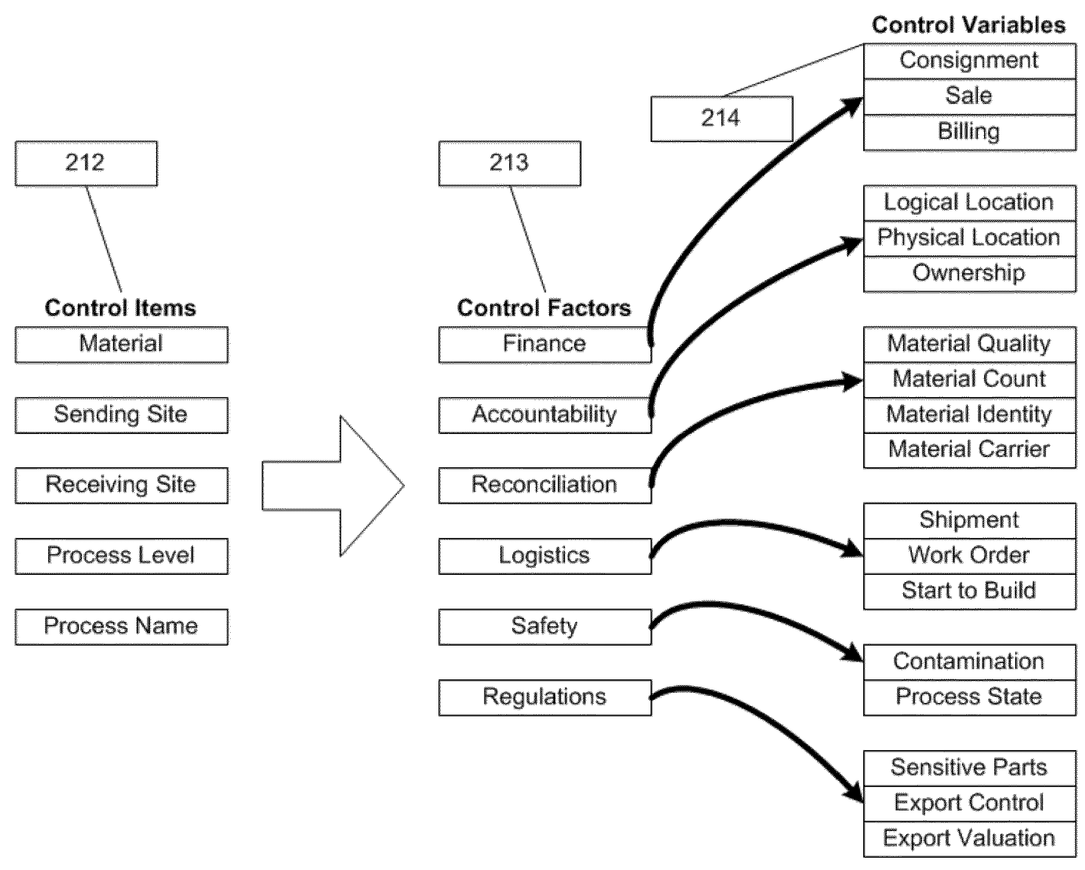 Ten-Level Enterprise Architecture Systems and Tools