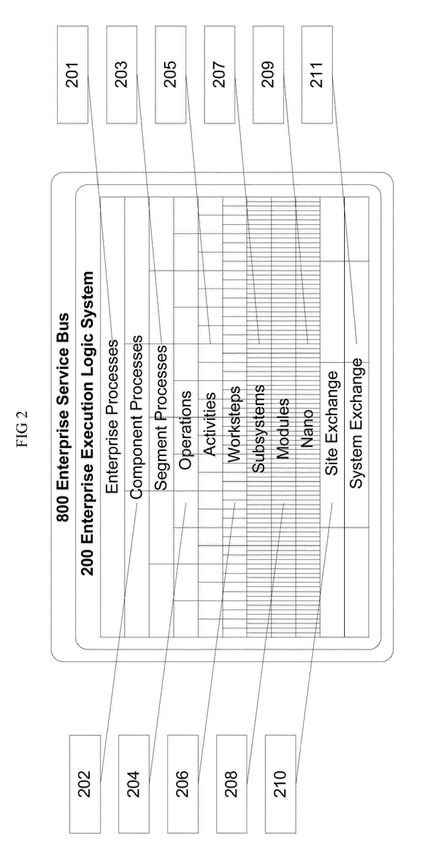 Ten-Level Enterprise Architecture Systems and Tools