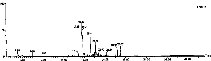 Method for detecting peculiar smell caused by acetic acid and propionic acid in tobacco sheets