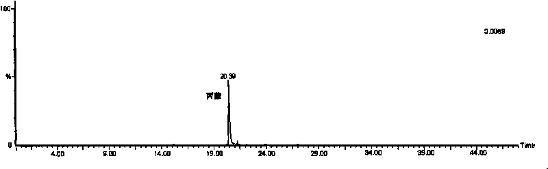 Method for detecting peculiar smell caused by acetic acid and propionic acid in tobacco sheets