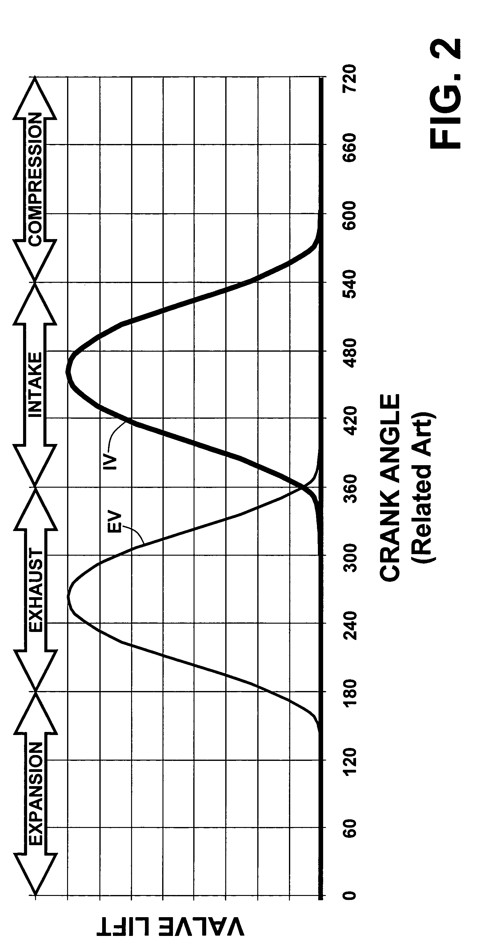 Valve and fueling strategy for operating a controlled auto-ignition four-stroke internal combustion engine