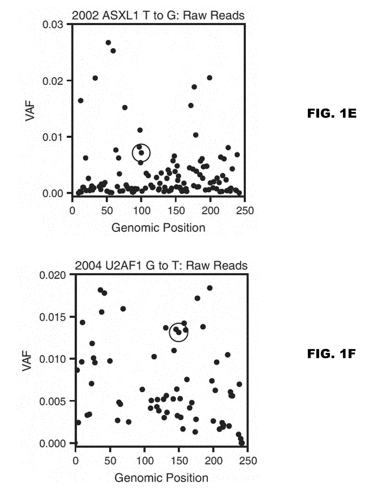 Detection of rare sequence variants, methods and compositions therefor