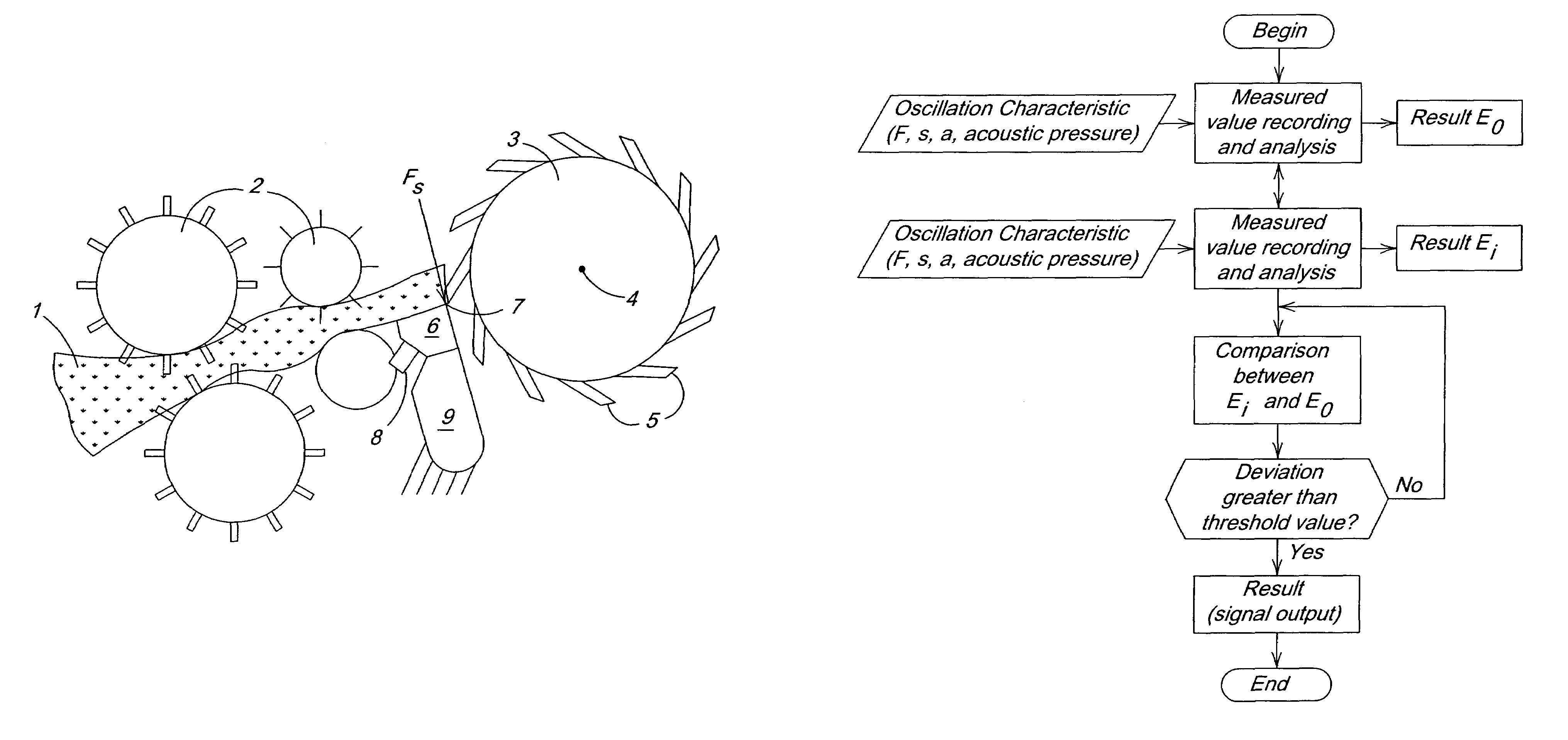 Method and arrangement for determination of sharpness of chopping blades