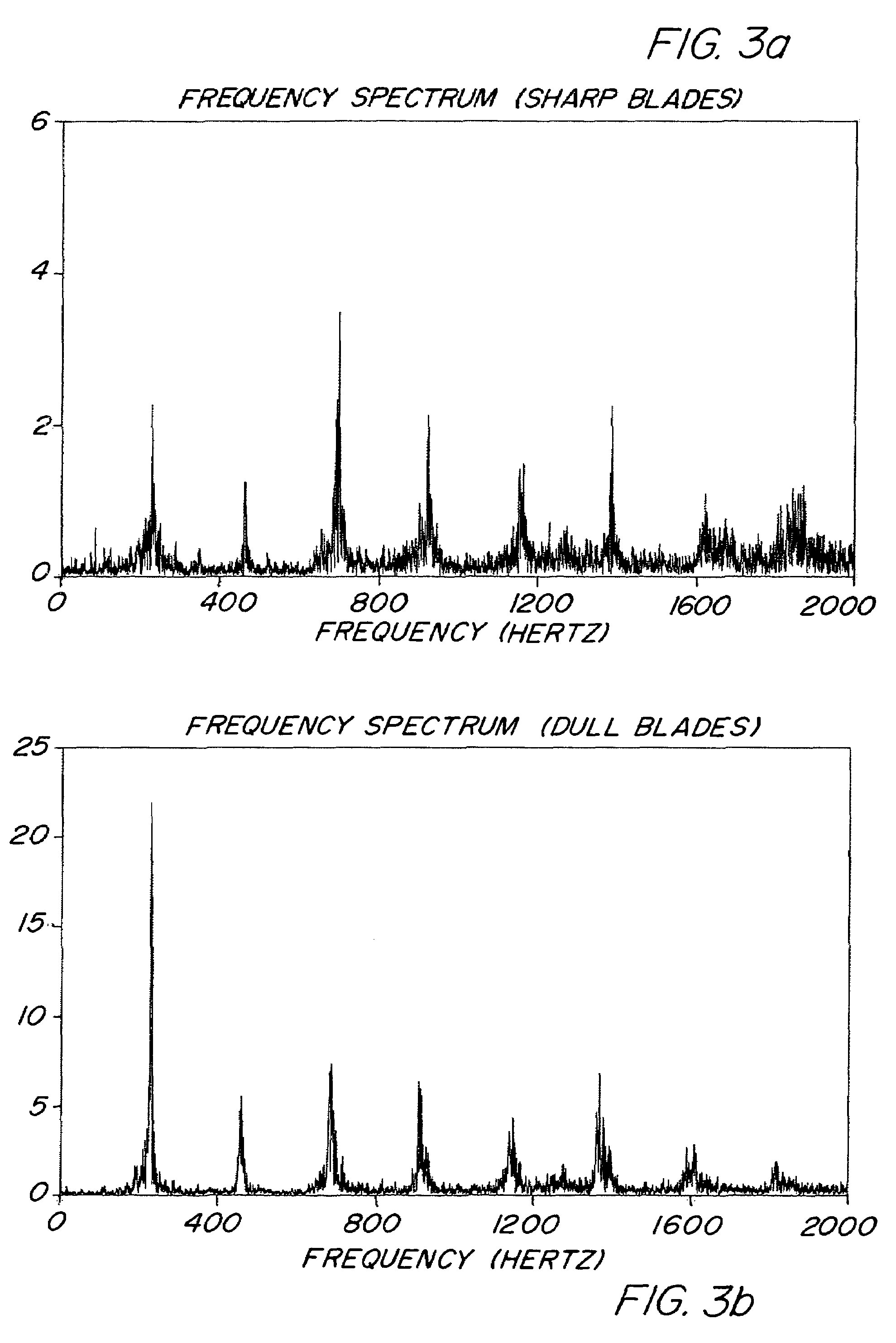 Method and arrangement for determination of sharpness of chopping blades