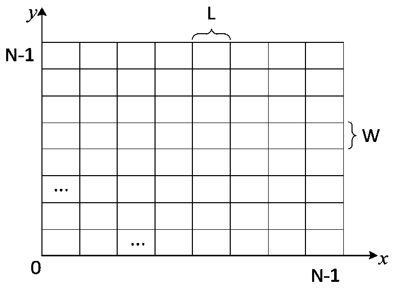 Spatial object index construction, collision warning, region and nearest neighbor query methods