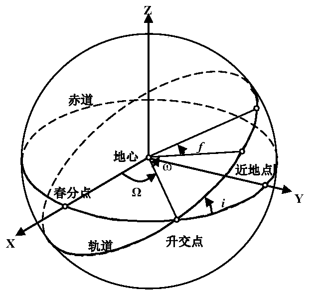 Spatial object index construction, collision warning, region and nearest neighbor query methods