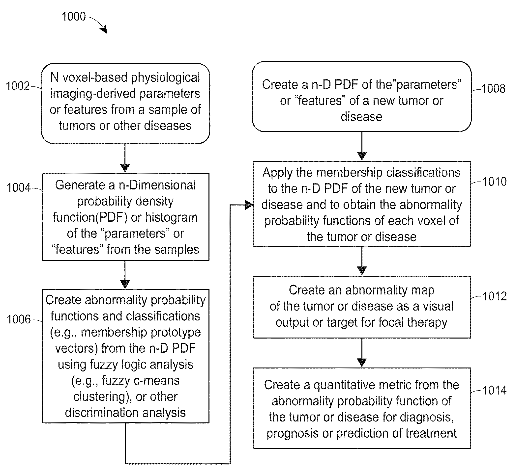 Subvolume identification for prediction of treatment outcome