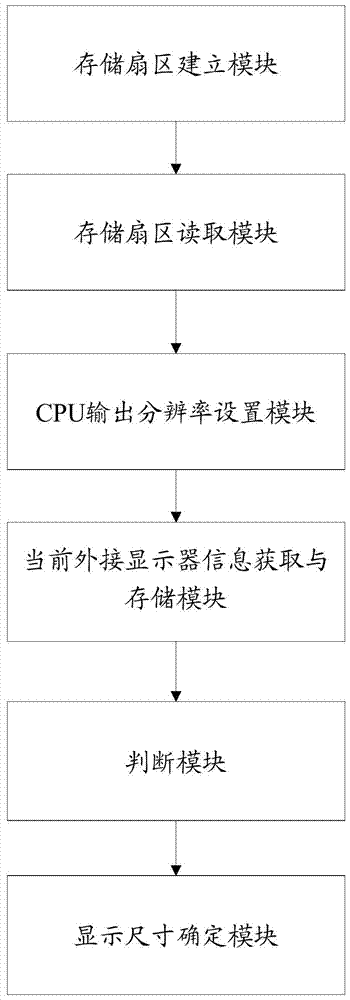 An android-based automatic resolution adjustment method and system