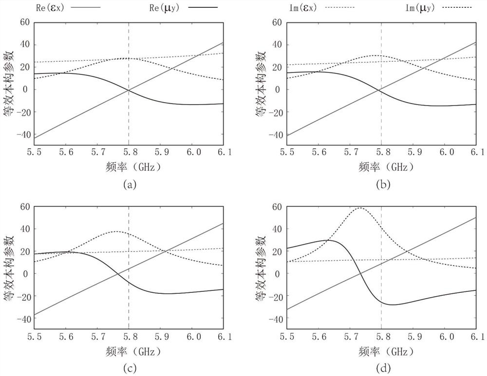 Omnidirectional matching non-uniform energy receiving surface for line source radiation