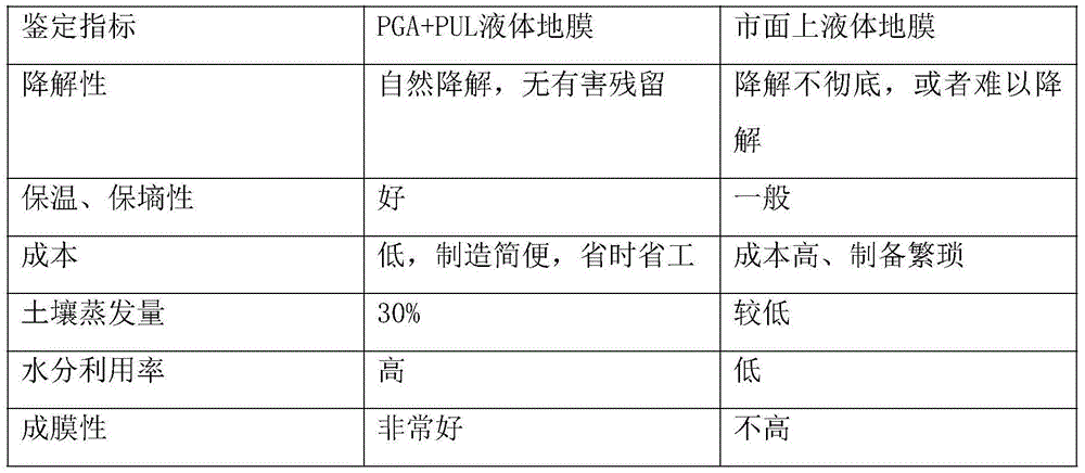 Liquid plastic mulch and preparation method thereof