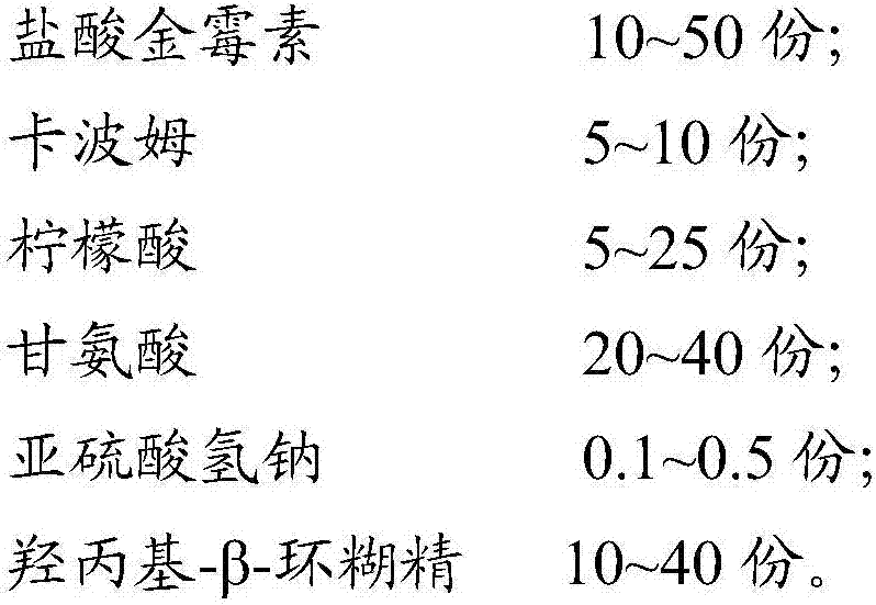 Chlortetracycline hydrochloride soluble powder and preparation method thereof