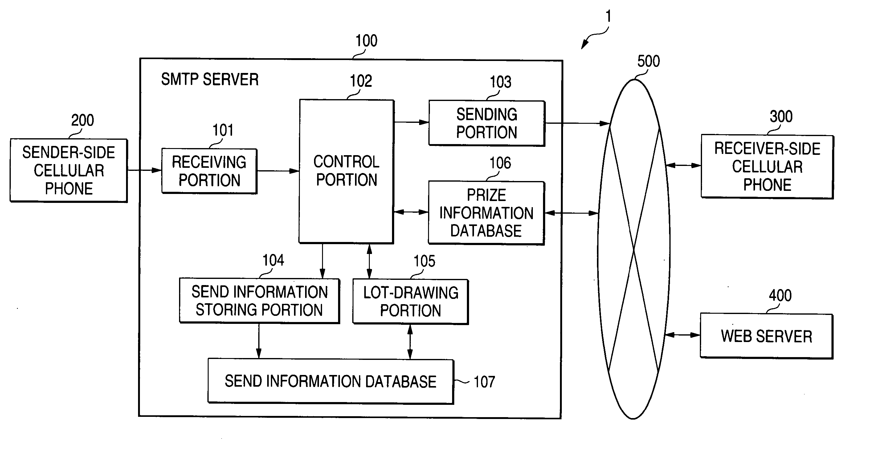 E-mail processing server