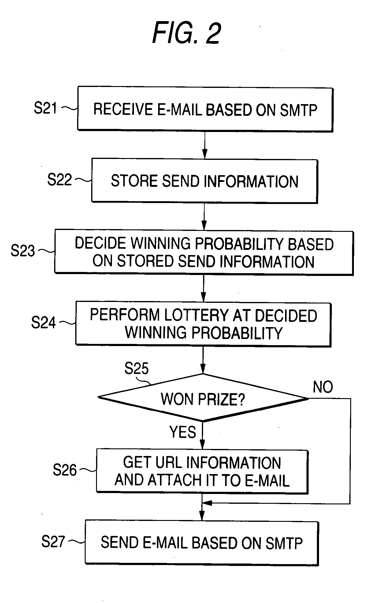 E-mail processing server