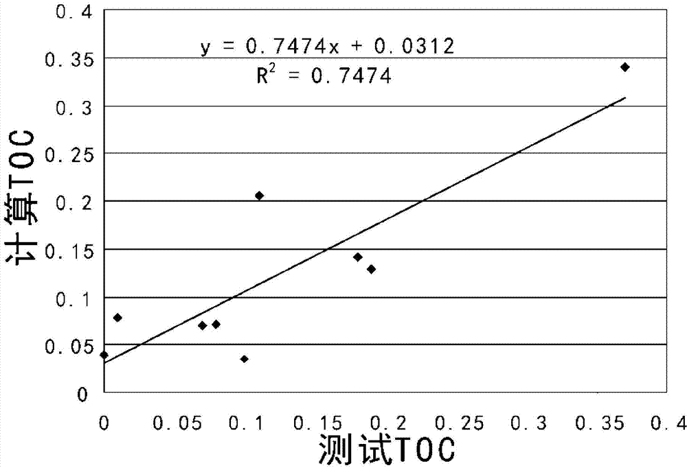 Shale gas reservoir stratum exploration method and device