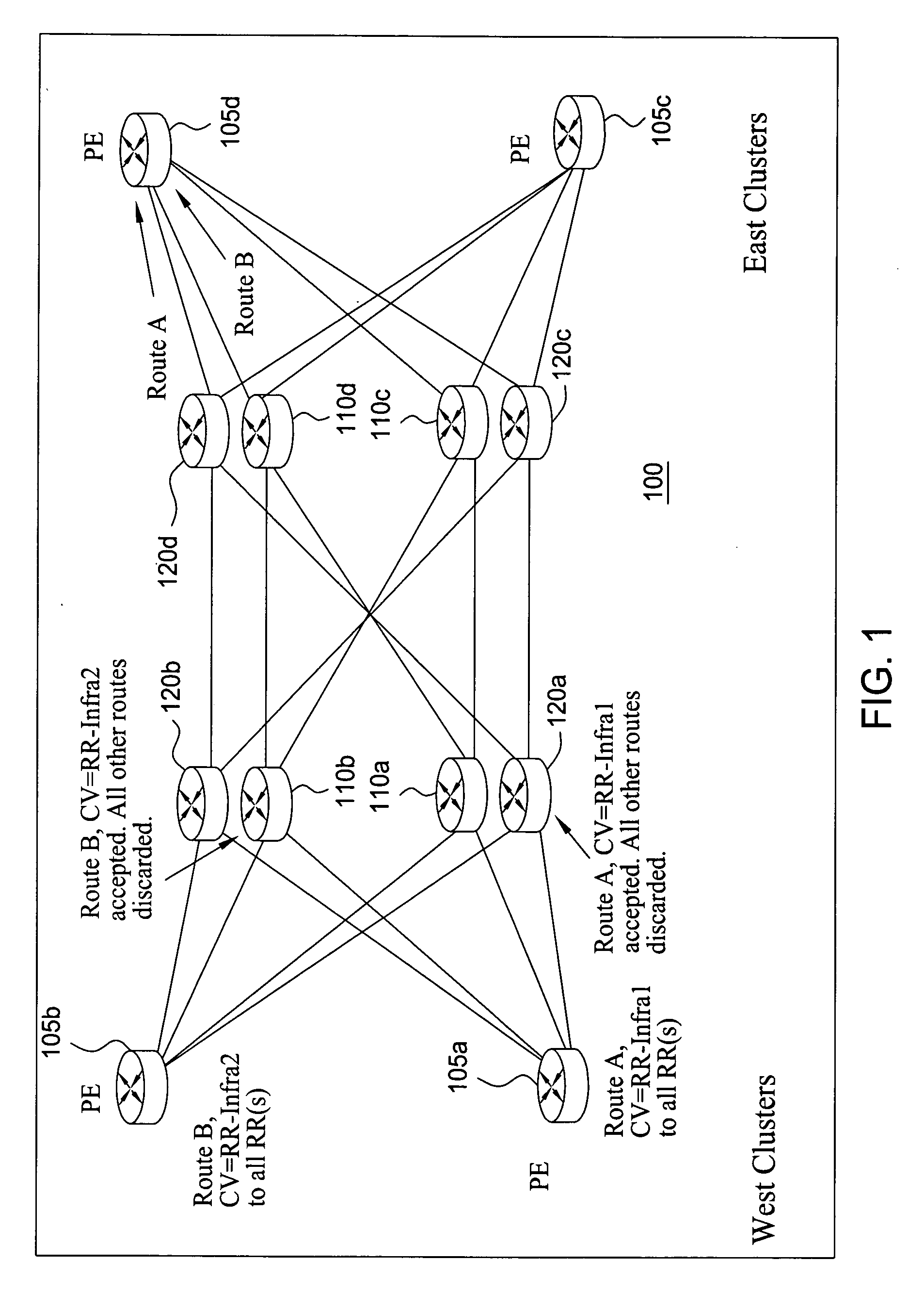 Method and apparatus for providing a scalable route reflector topology for networks