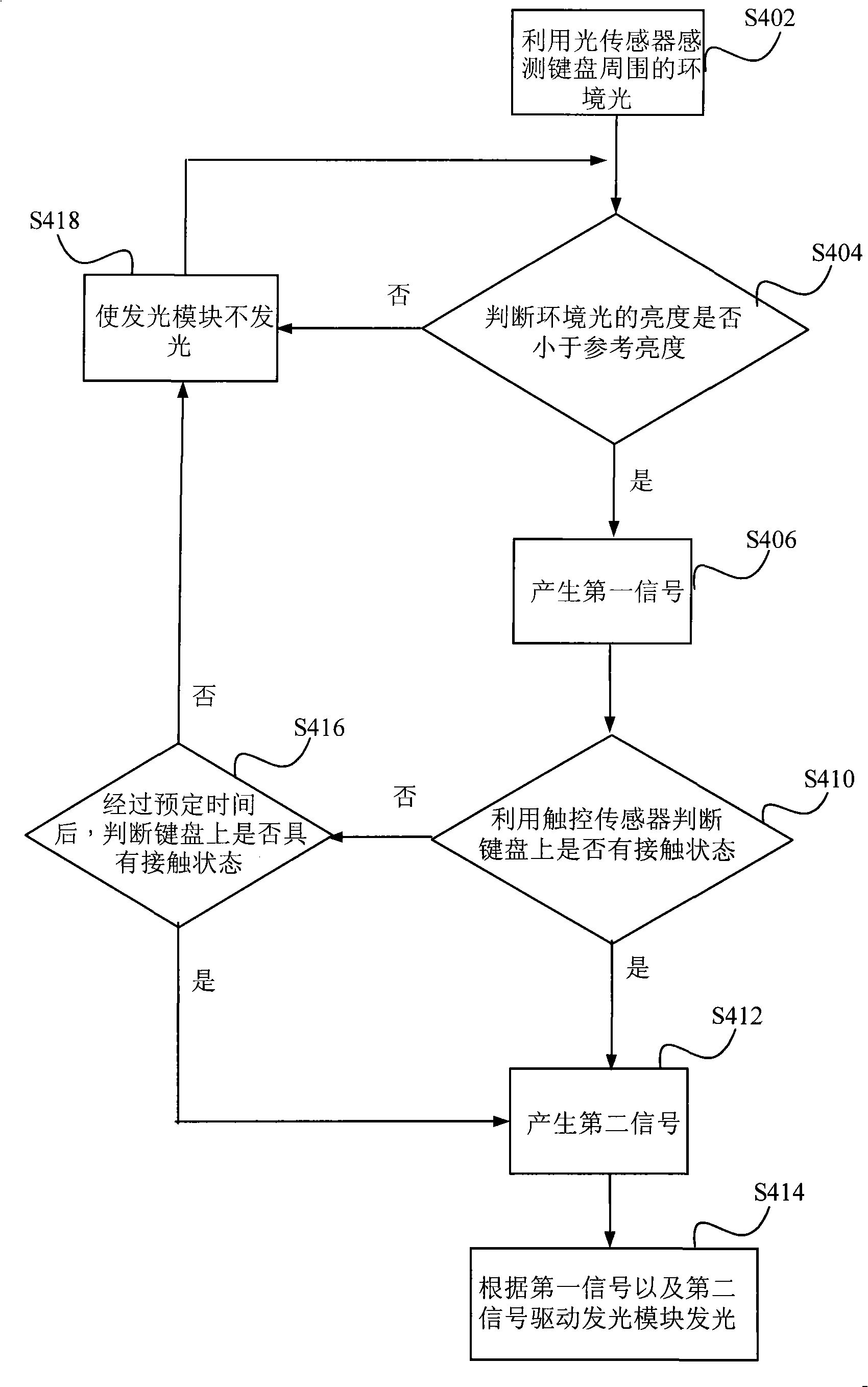 Illuminant keyboard and illuminating method for keyboard