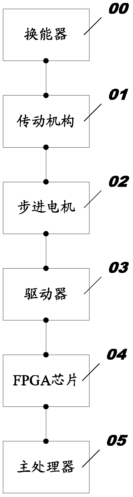 Stepping motor control system applied to four-dimensional ultrasonic probe