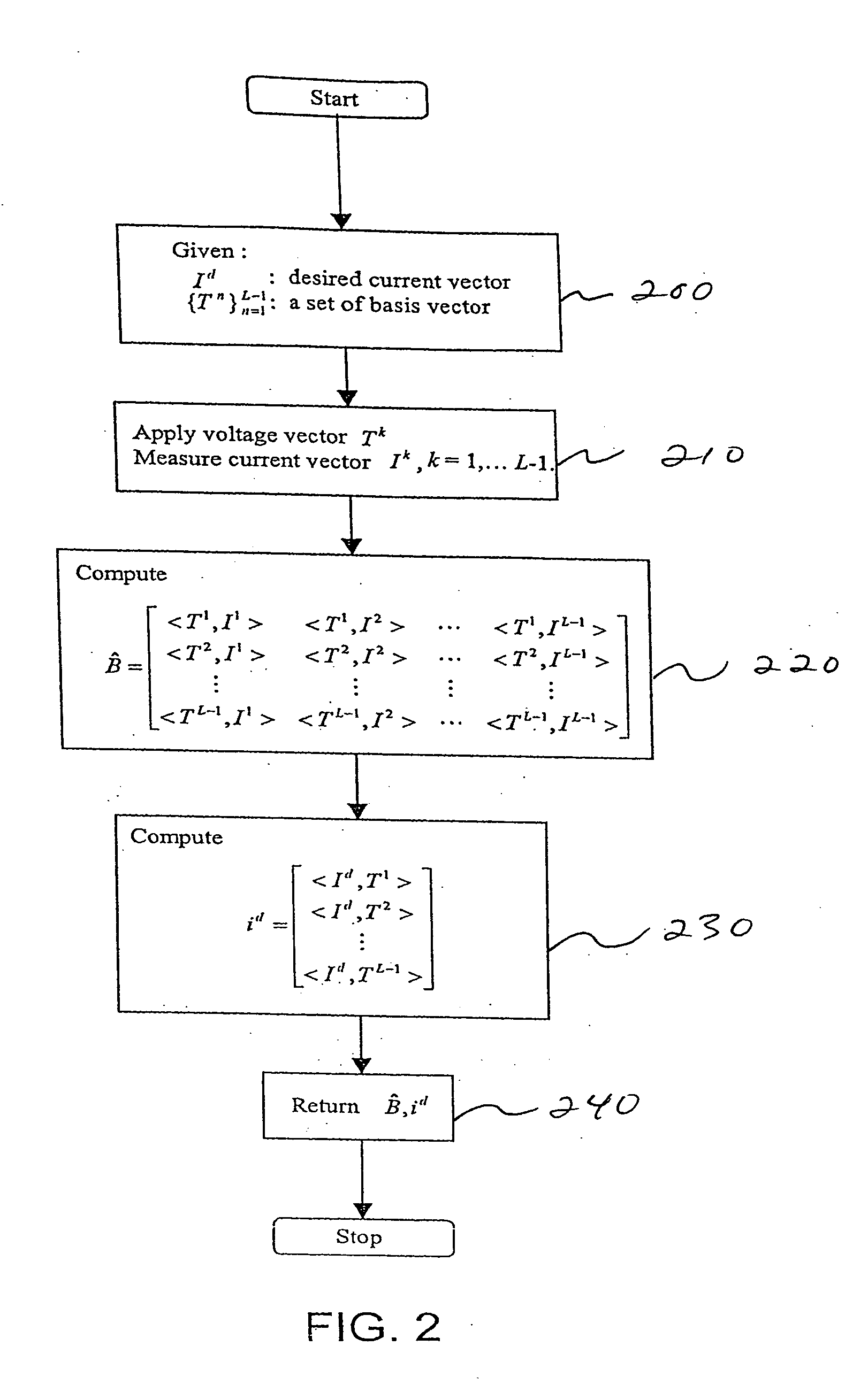 Iterative approach for applying multiple currents to a body using voltage sources in electrical impedance tomography