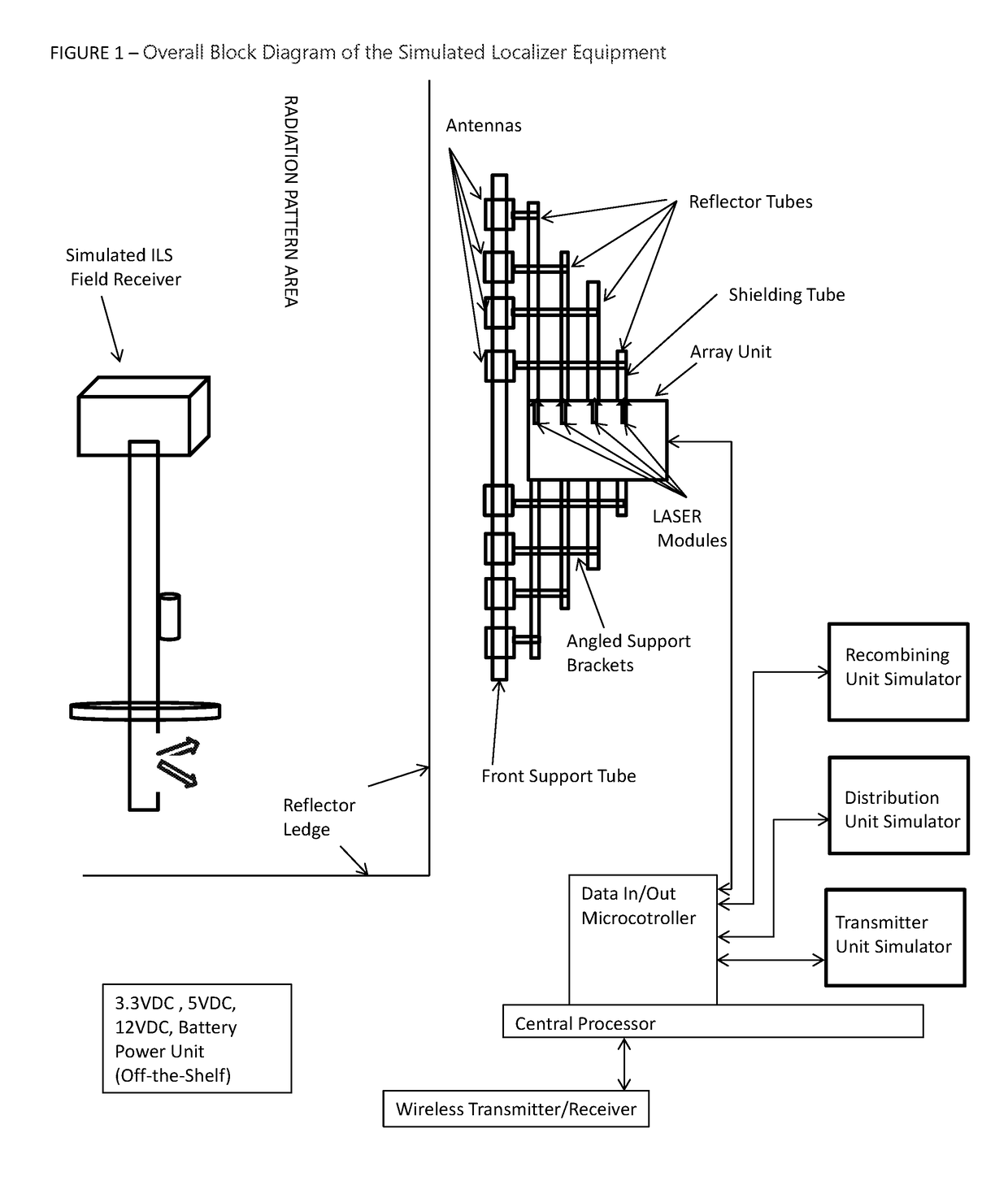 Instrument Landing System (ILS) Localizer and Glideslope Simulator Training Stations using GPS and LASER Position Identification for Active Antenna Feedback and Radiation Pattern Simulation