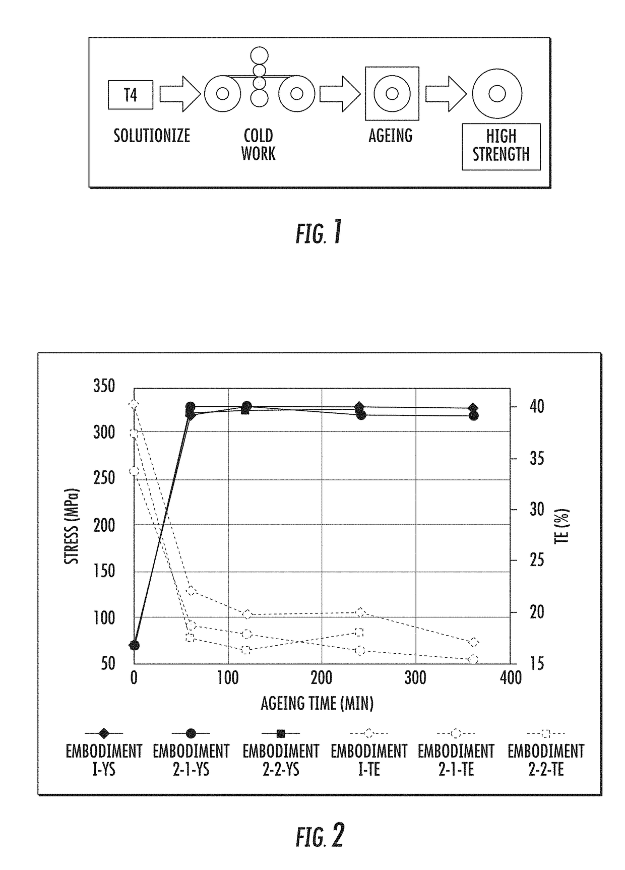 High strength 6xxx aluminum alloys and methods of making the same