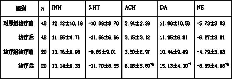 Chinese patent medicine for treating vascular dementia and preparation method thereof