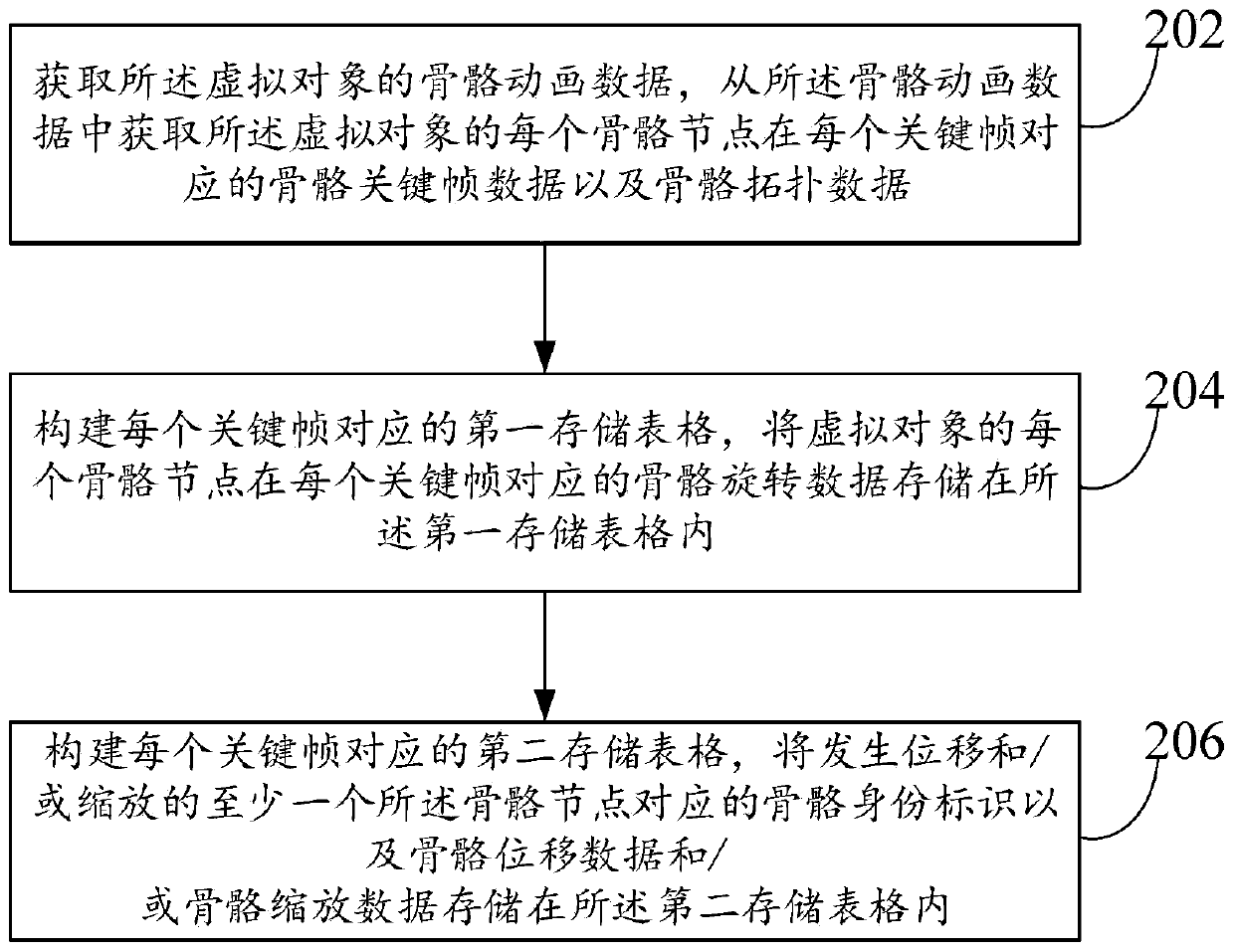 Compression method and device for skeletal animation data