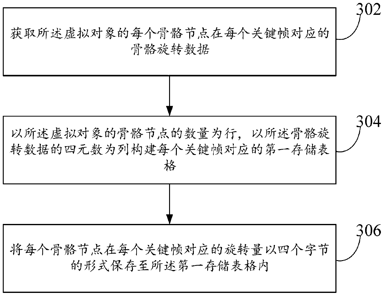 Compression method and device for skeletal animation data