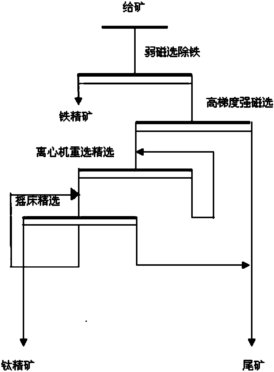 Method and system for recovering low-grade fine-fraction ilmenite