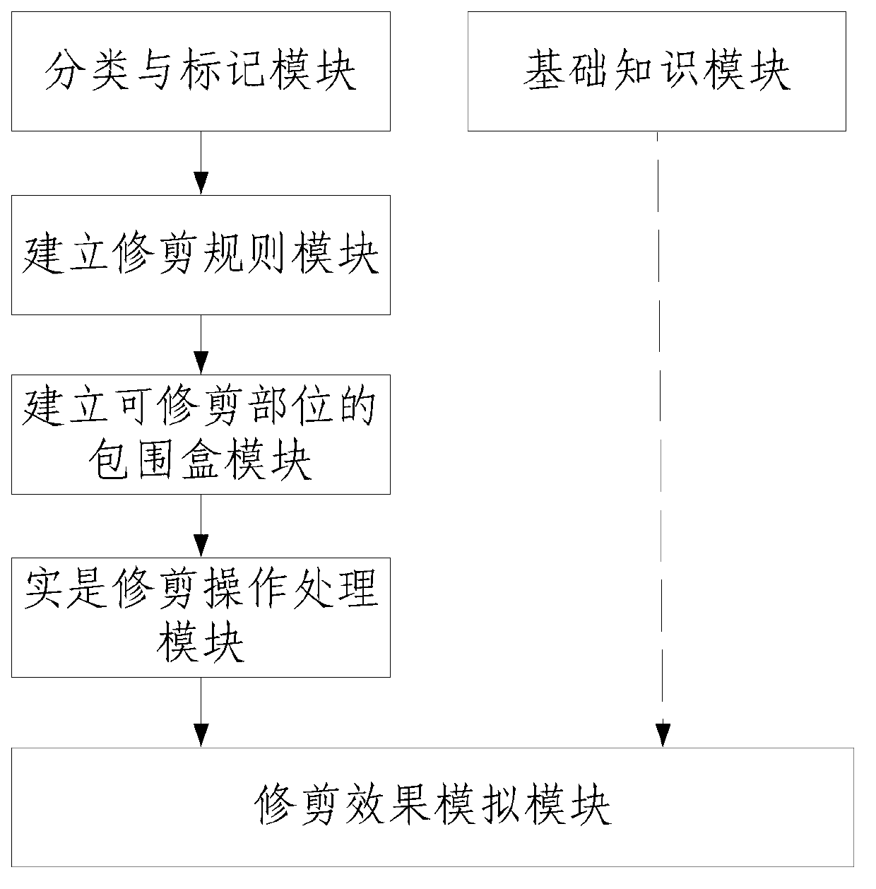 Three-dimensional interactive fruit tree virtual trimming method and system