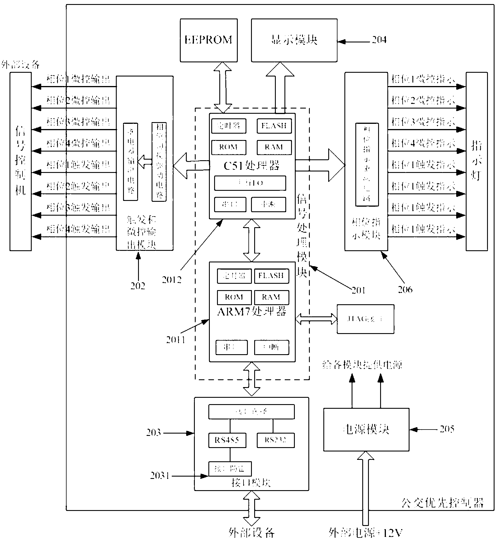 Control method and system for intersection signal timing guaranteeing priority of buses