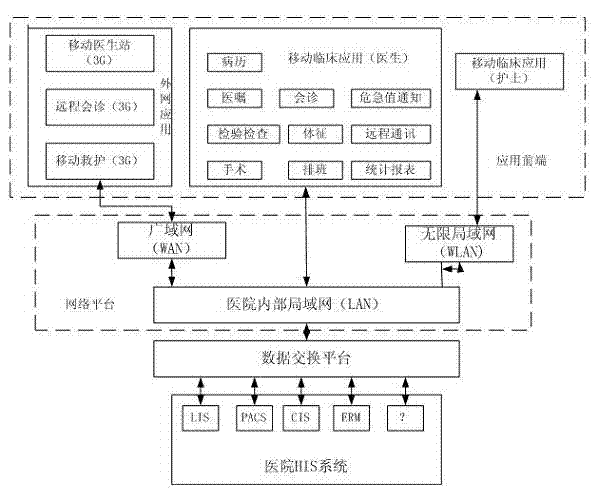 Cross-platform mobile medical system