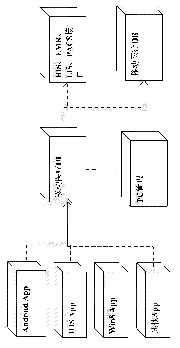 Cross-platform mobile medical system