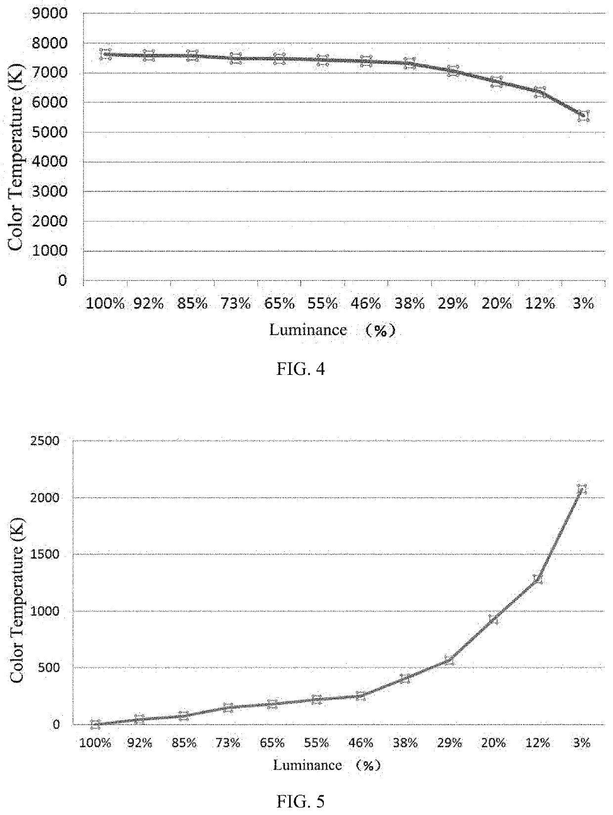 Color Temperature Compensation System And Method For Stage Light