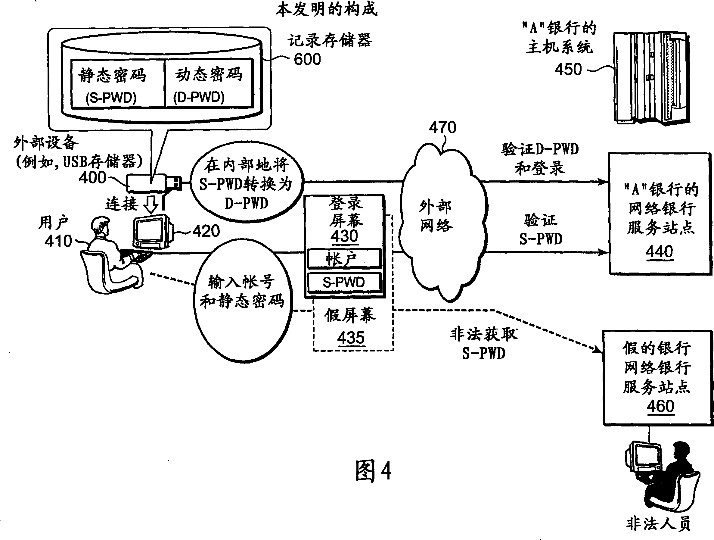 Electronic authentication method and electronic authentication system