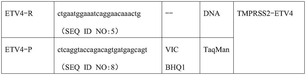 Multiplex fluorescence PCR kit for detecting prostate cancer