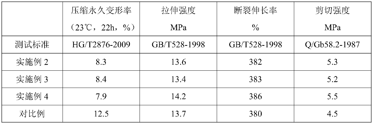 Graphene cold-resistant rubber polymer composition and preparation method thereof