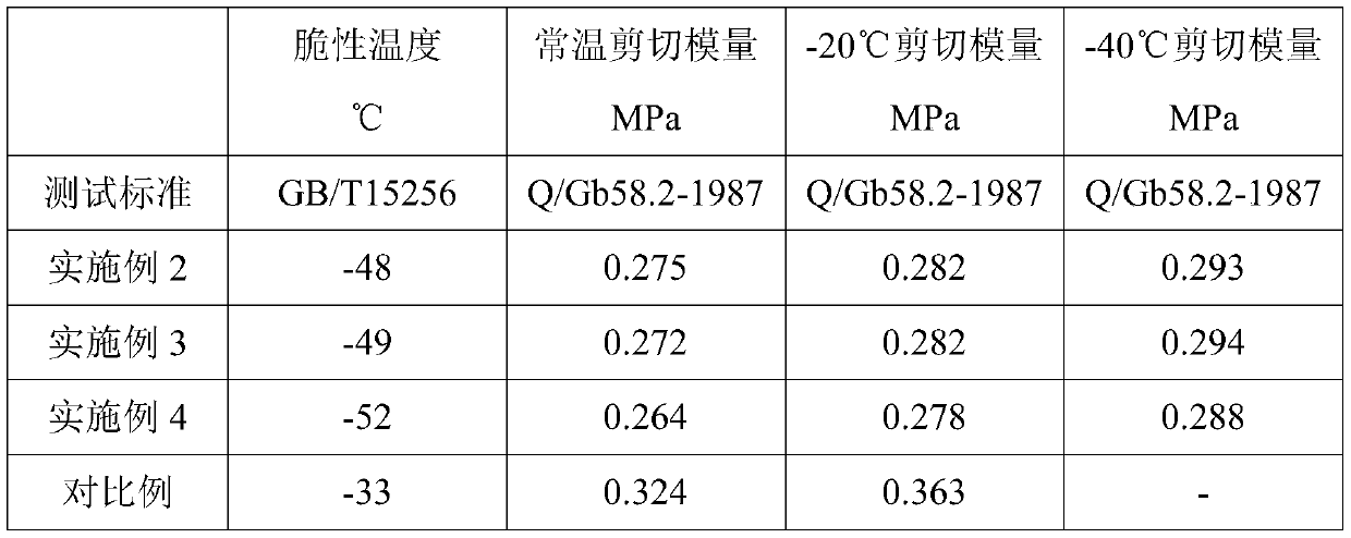 Graphene cold-resistant rubber polymer composition and preparation method thereof