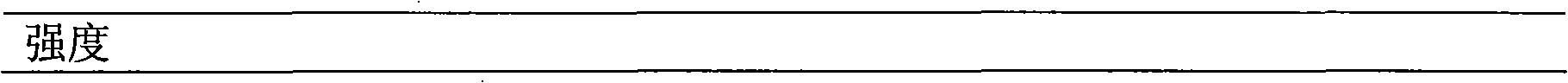 Impact resisting weather-proof polypropylene and preparation method thereof