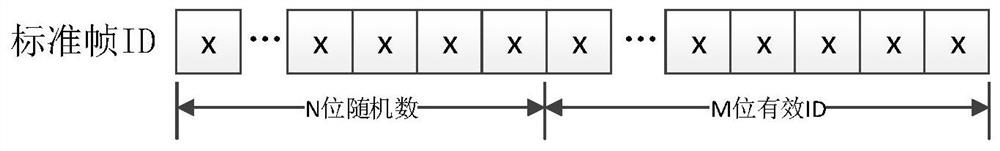 Multi-node automatic networking method based on can bus