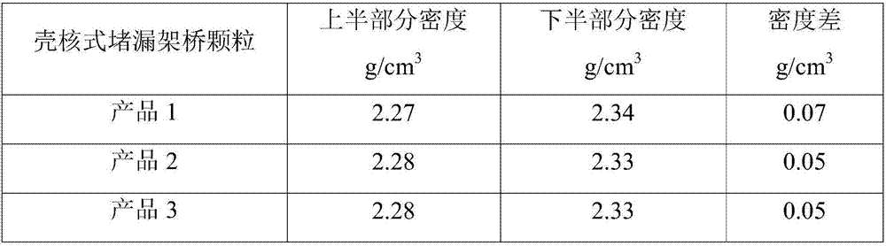 Core-shell type oil-based drilling fluid plugging and bridging particle and preparation method thereof