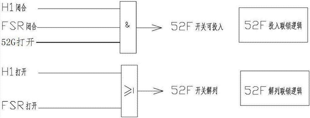 Waste heat power generation grid-connection interlocking system