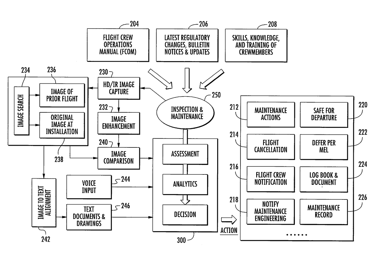 Aircraft maintenance and inspection with data analytics enhancement