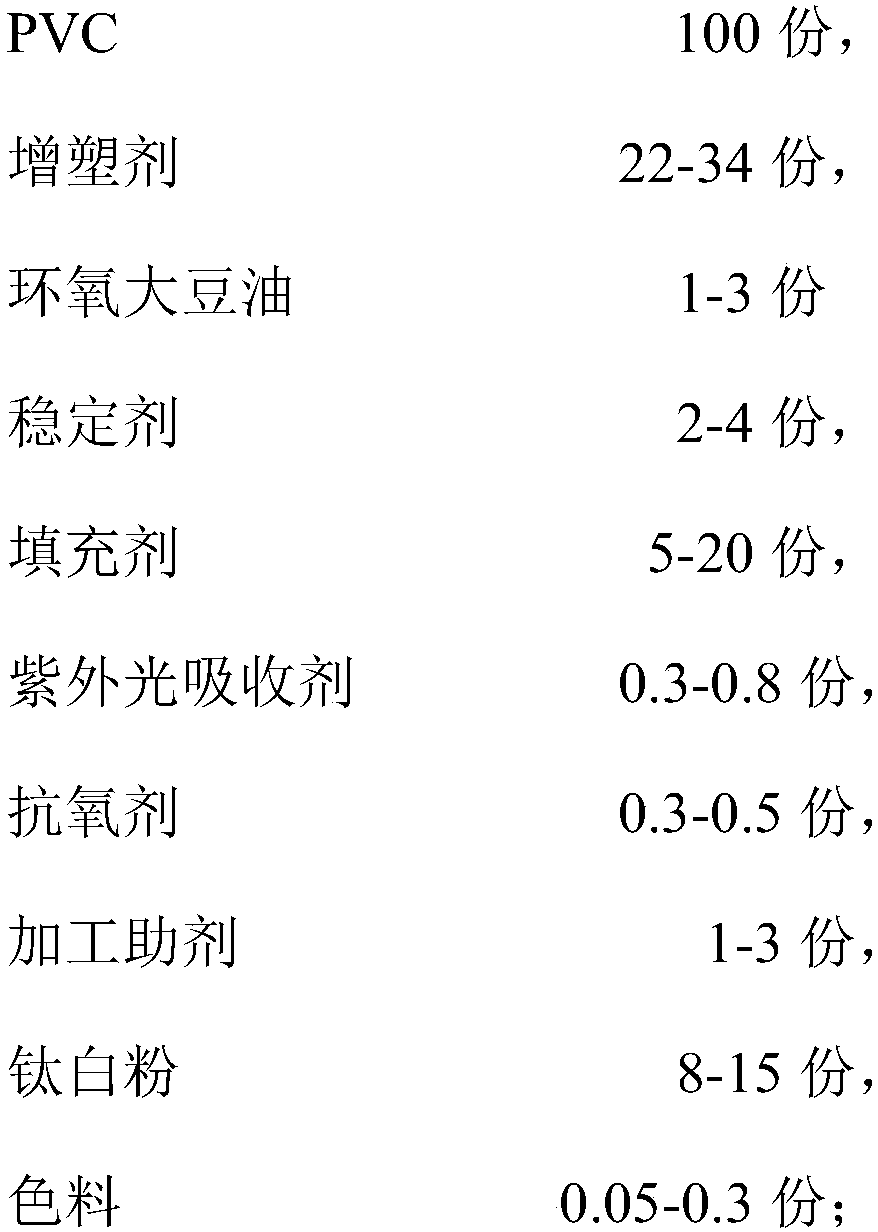 Production formula of high-temperature-resistant PVC painting film and preparation method thereof