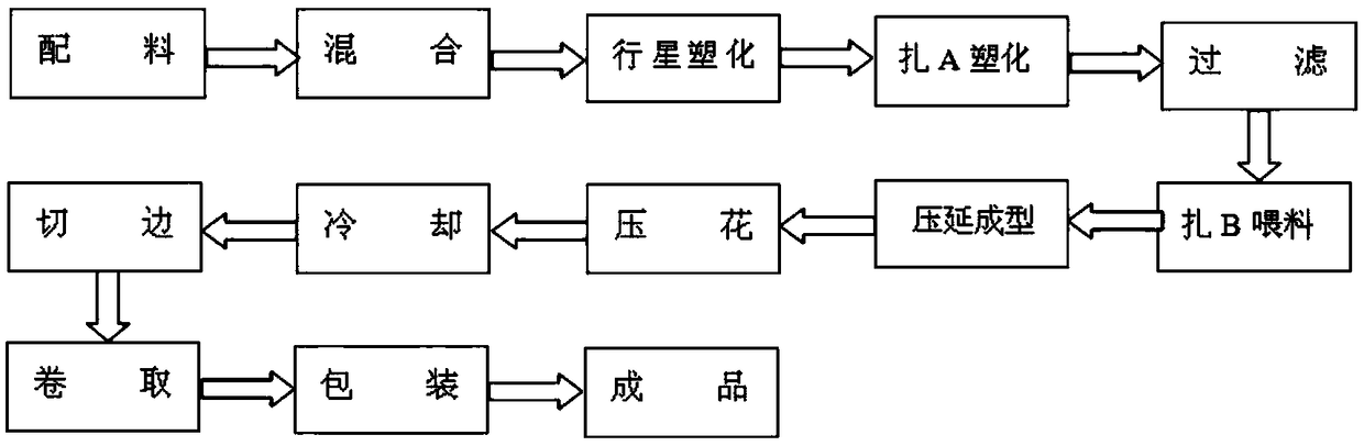 Production formula of high-temperature-resistant PVC painting film and preparation method thereof