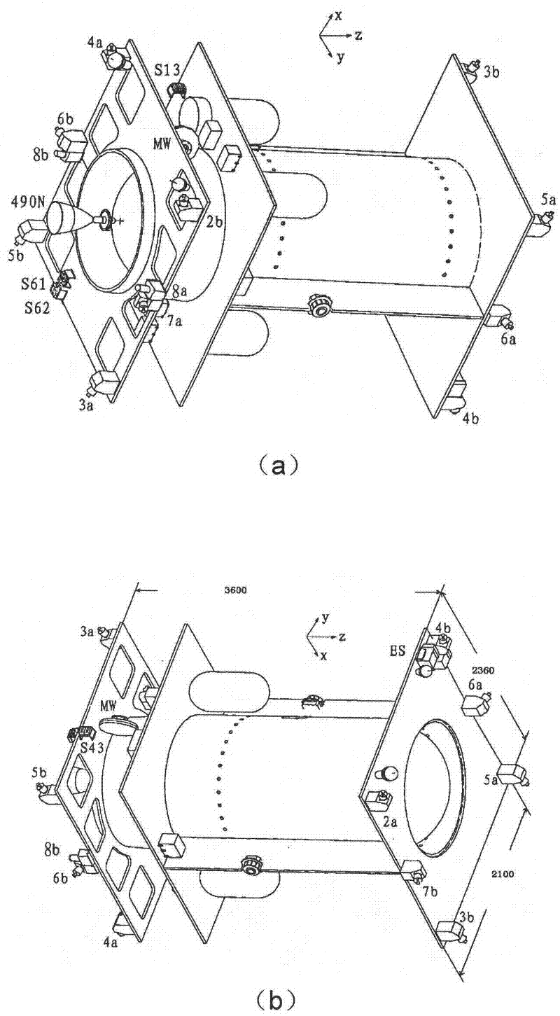 Layout method for 10 N thrusters of high orbit satellite platform