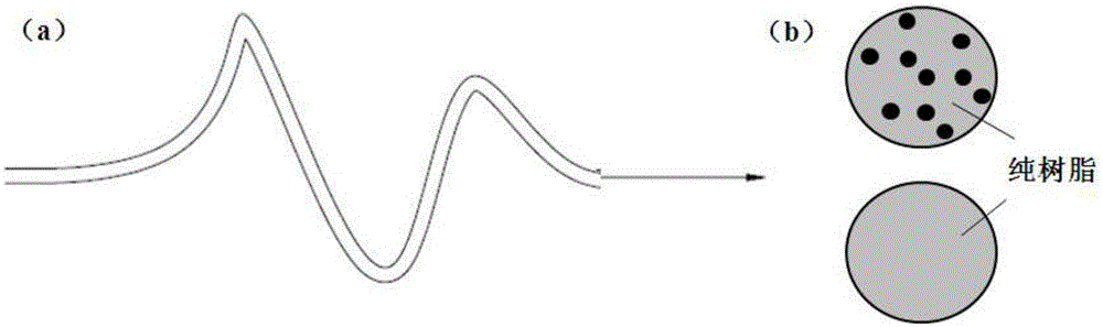 Long fiber bundle melt impregnation system